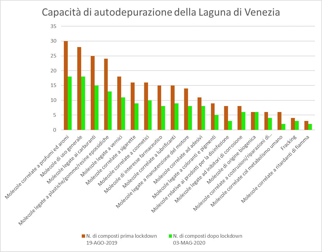 contaminanti_grafico_montani