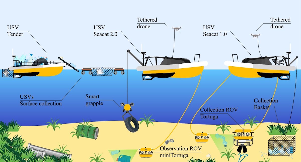 diagram explaining seaclear 2.0